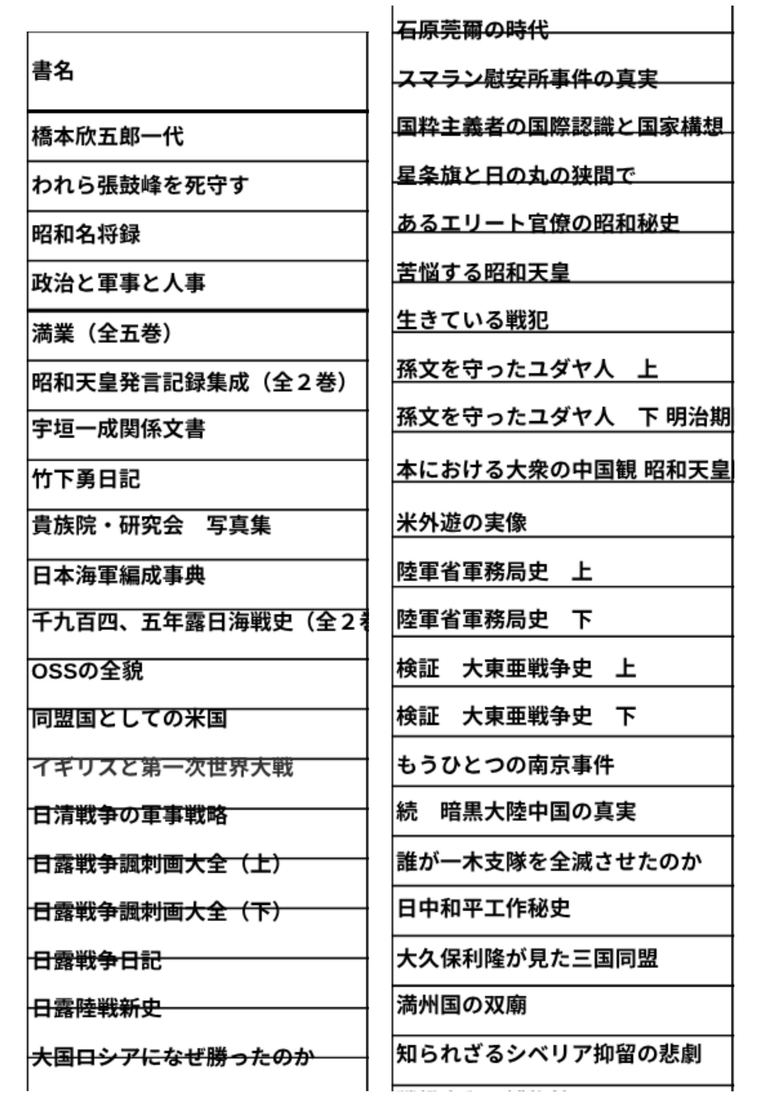 商品リスト（一部のみ）