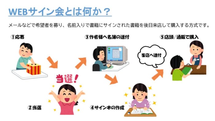 ロボ仕事大図鑑 発売記念 牟田口裕基先生 Webサイン会 書泉 神保町 秋葉原
